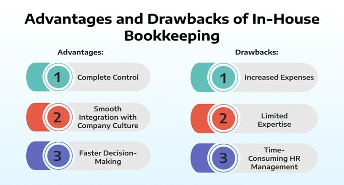 Why Bookkeeping Is Essential For Compliance Across Industries